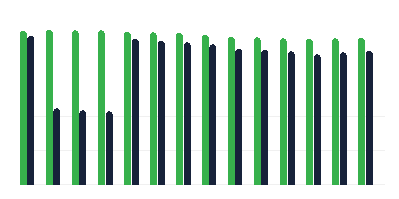 Vacinação contra a infeção por Haemophilus influenza tipo B