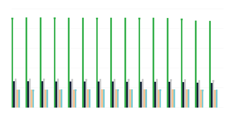 Residentes por local de residência