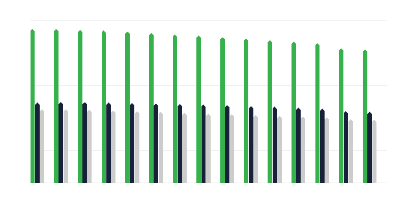 População em idade ativa