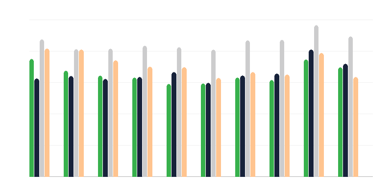 Resultados do certificado de conclusão do ensino primário