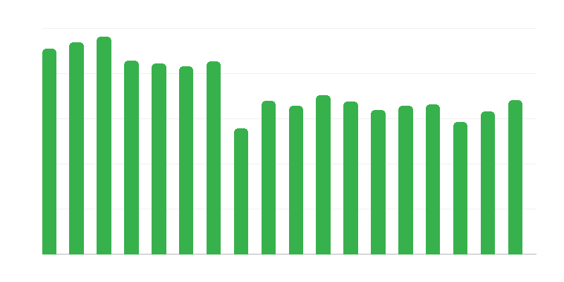 Número de socorristas de montanha