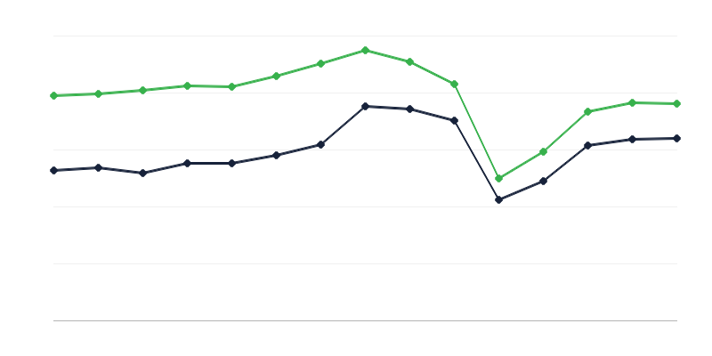 Exposições em museus