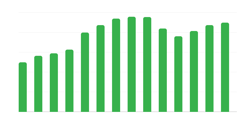 Grupos, clubes e secções culturais
