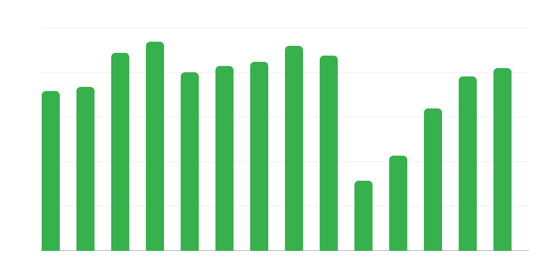 Participantes em eventos culturais