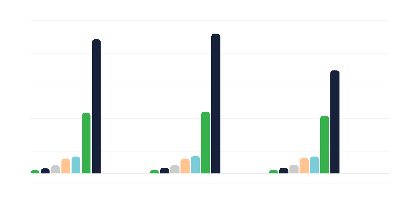 Idade das pessoas com deficiência