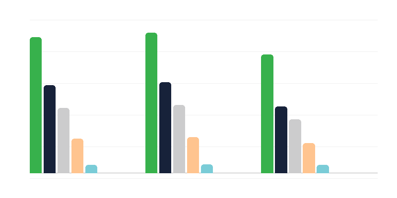 Causas de incapacidade nos adultos