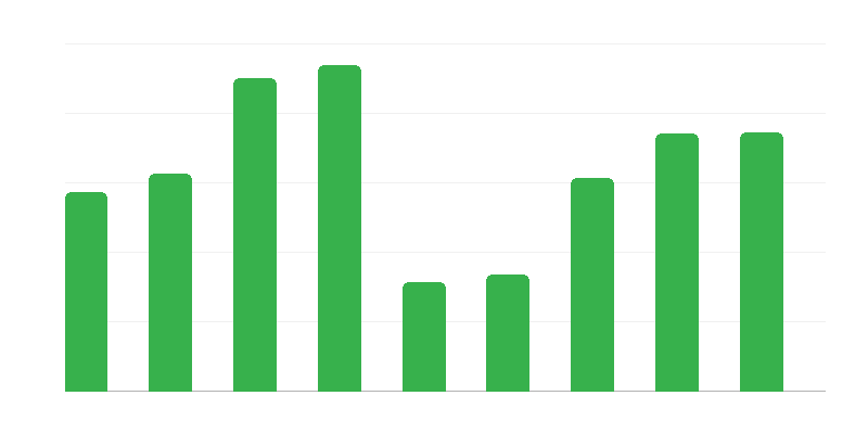 Tráfego fronteiriço da Polónia