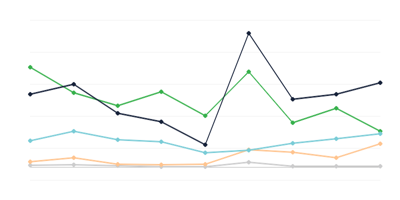 Mercadorias introduzidas ilegalmente na Polónia