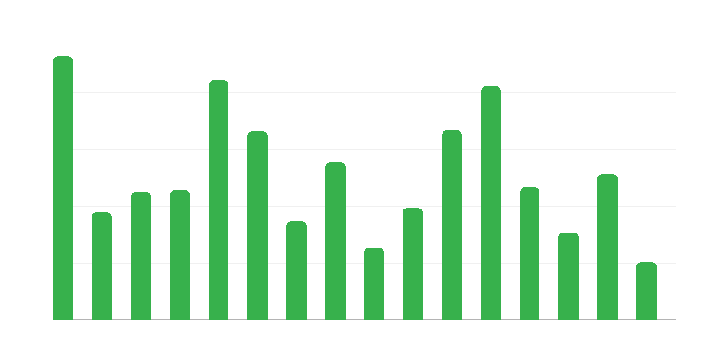 Número de monumentos imóveis por província