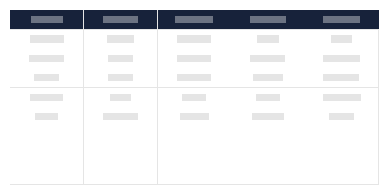 Tipo de monumentos imóveis em cada província
