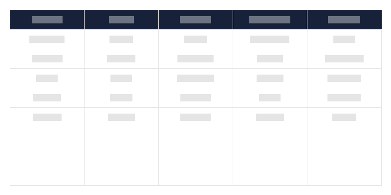 Tipo de monumentos arqueológicos em cada voivodia