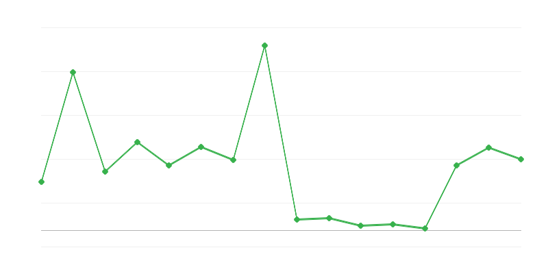 Orçamento do Ministério das Finanças
