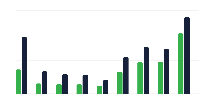 Pedidos de proteção internacional