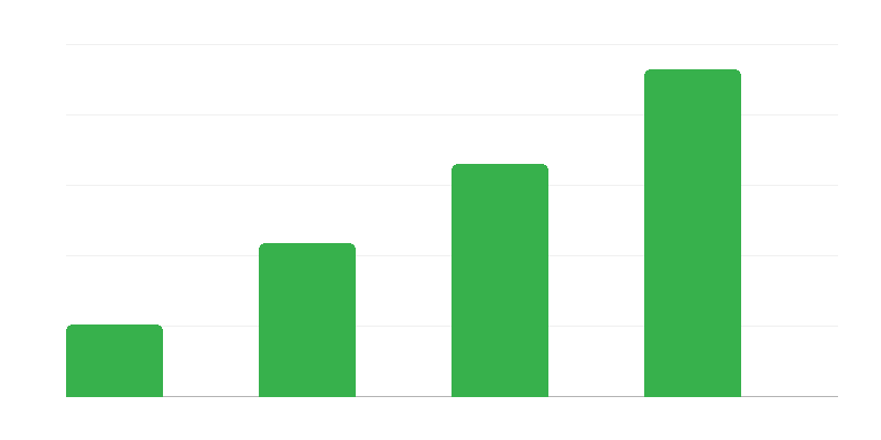 Número de prescrições farmacêuticas