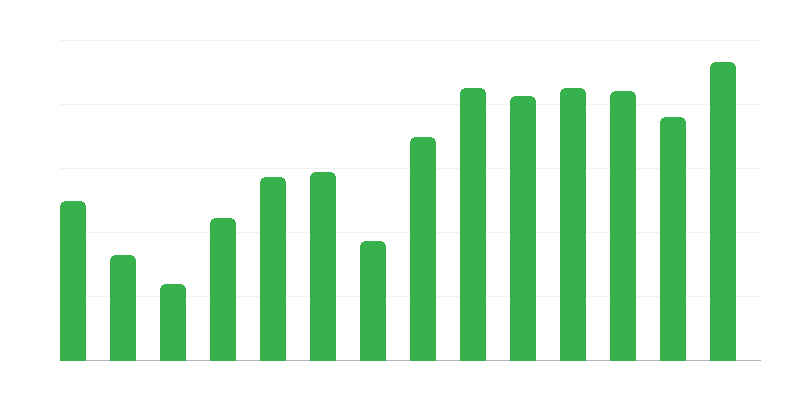 Ações de resgate para navios poloneses