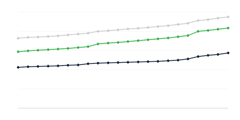 Equipamento de apartamentos com instalações