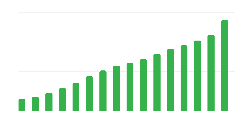 Estações de tratamento de águas residuais domésticas