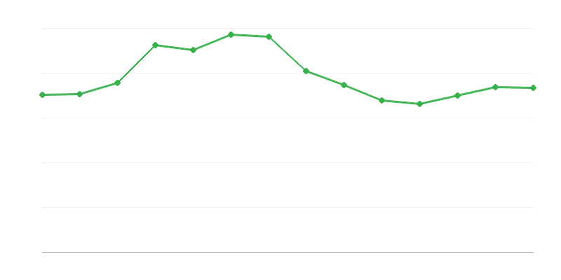 Exportação de energia de combustíveis fósseis