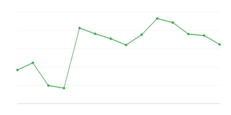 Importação de energia renovável