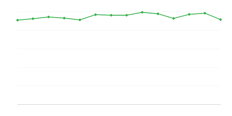 Rendimento da conversão ou recuperação de energia a partir de combustíveis fósseis