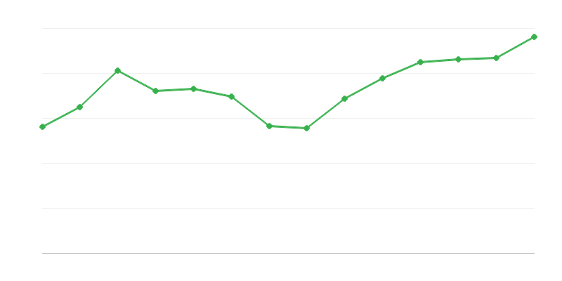 Rendimento das transformações ou recuperação de energias renováveis