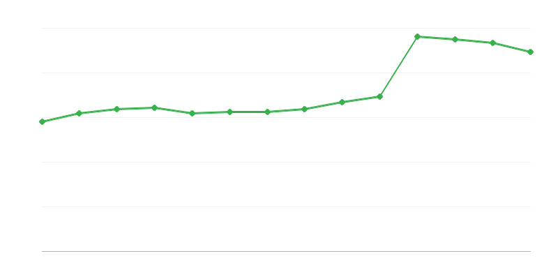 Consumo direto de energias renováveis