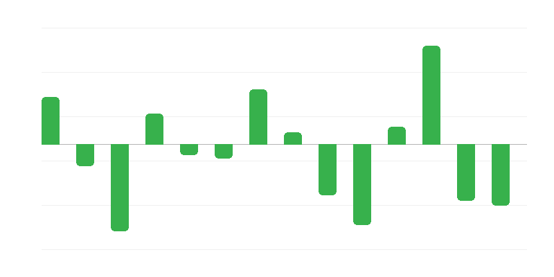 Mudança nos estoques de energia de combustíveis fósseis