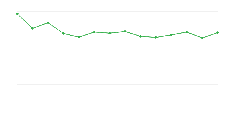 Perdas e diferenças de energia dos combustíveis fósseis
