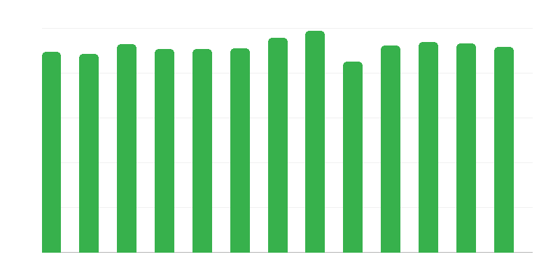 Instalações de Apoio Diurno