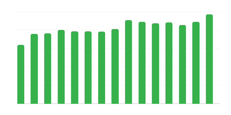 Abrigos para sem-teto