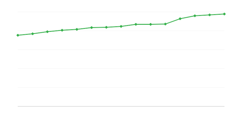 Lugares nos centros de assistência social