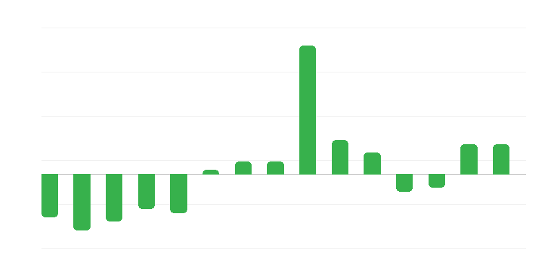 Reformados e pensionistas