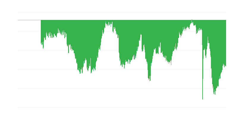 Percepção dos consumidores sobre a situação económica atual para grandes compras
