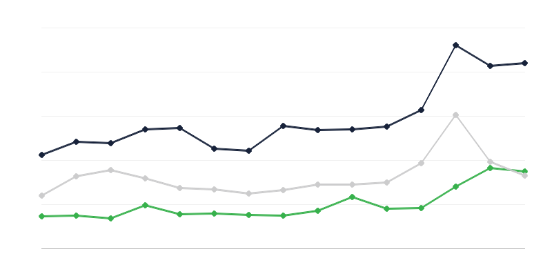 Preços de compra de produtos agrícolas