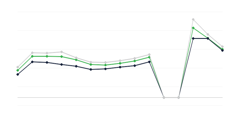 Preços dos produtos agrícolas nos mercados
