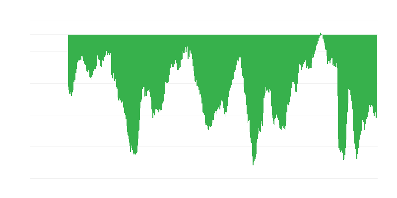 Visão dos consumidores sobre a situação económica geral