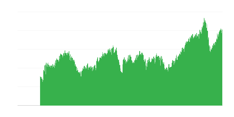 Situação financeira dos consumidores nos lares