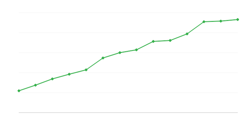 Entidades na investigação e desenvolvimento