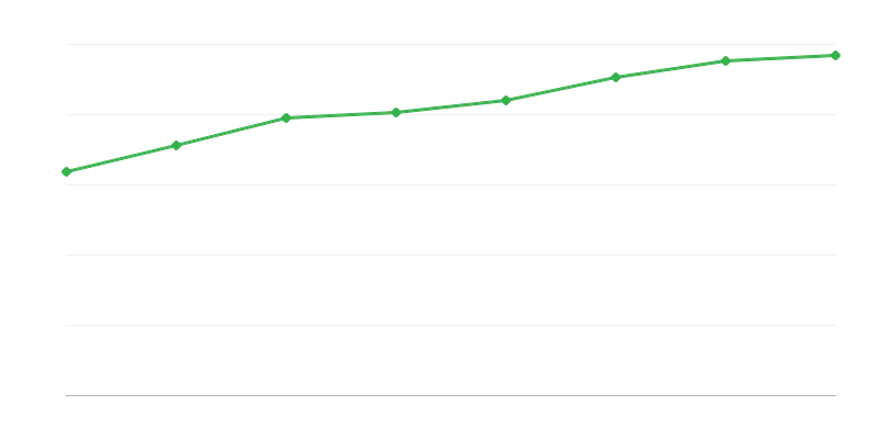 Pessoal em atividades de pesquisa e desenvolvimento