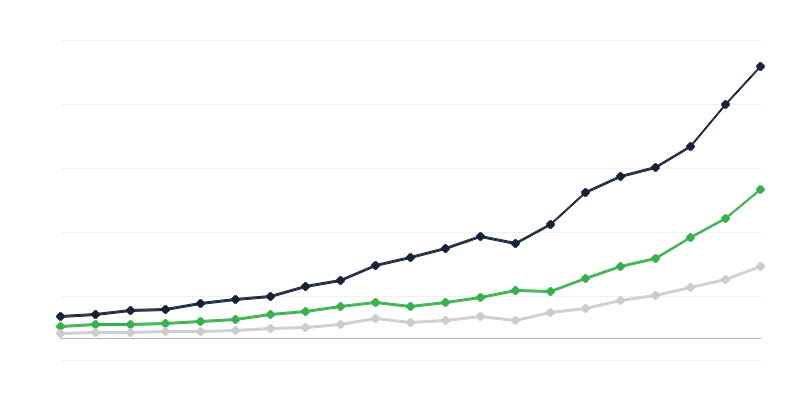 Despesas em investigação e desenvolvimento – áreas de investigação
