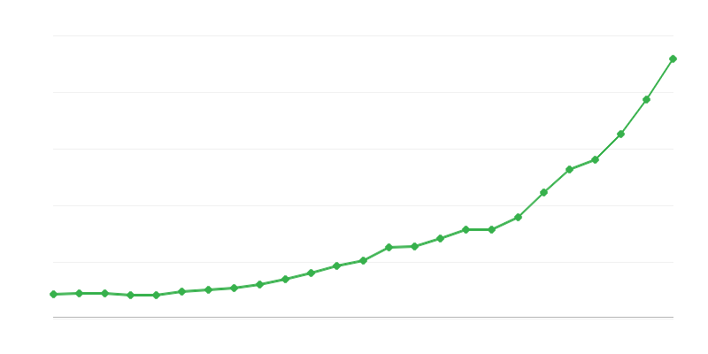 Despesas em atividades de investigação e desenvolvimento – tipos de custos