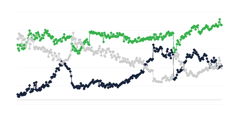 Conjuntura económica no sector dos transportes