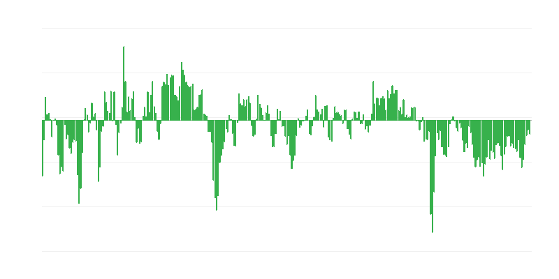 Conjuntura económica na indústria transformadora