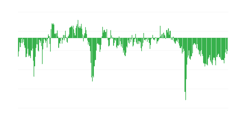 Encomendas da indústria estrangeira