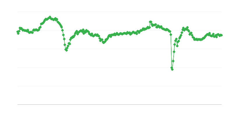 Indicador geral do clima empresarial