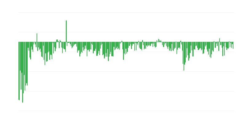Atrasos nos pagamentos