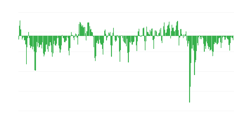 Pedidos previstos no comércio
