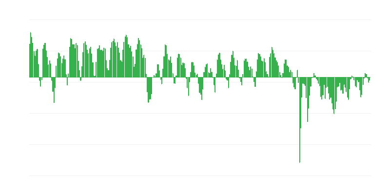 Encomendas previstas na indústria