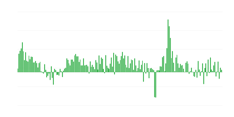 Volume total das importações comerciais estrangeiras