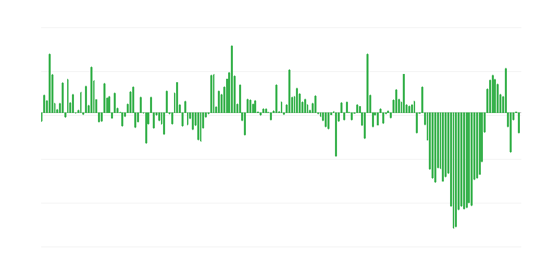 Volume de importação comercial de países fora da UE